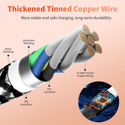 Multi Charging Cable,Dual Type-C Multiple Charger Cable Nylon Braided 4 in 1 Multi USB Cable Charging Cord with IP/Type C/Micro USB Ports for Cell Phones/iPhone/Tablets/Samsung Galaxy & More-1Pack 5Ft