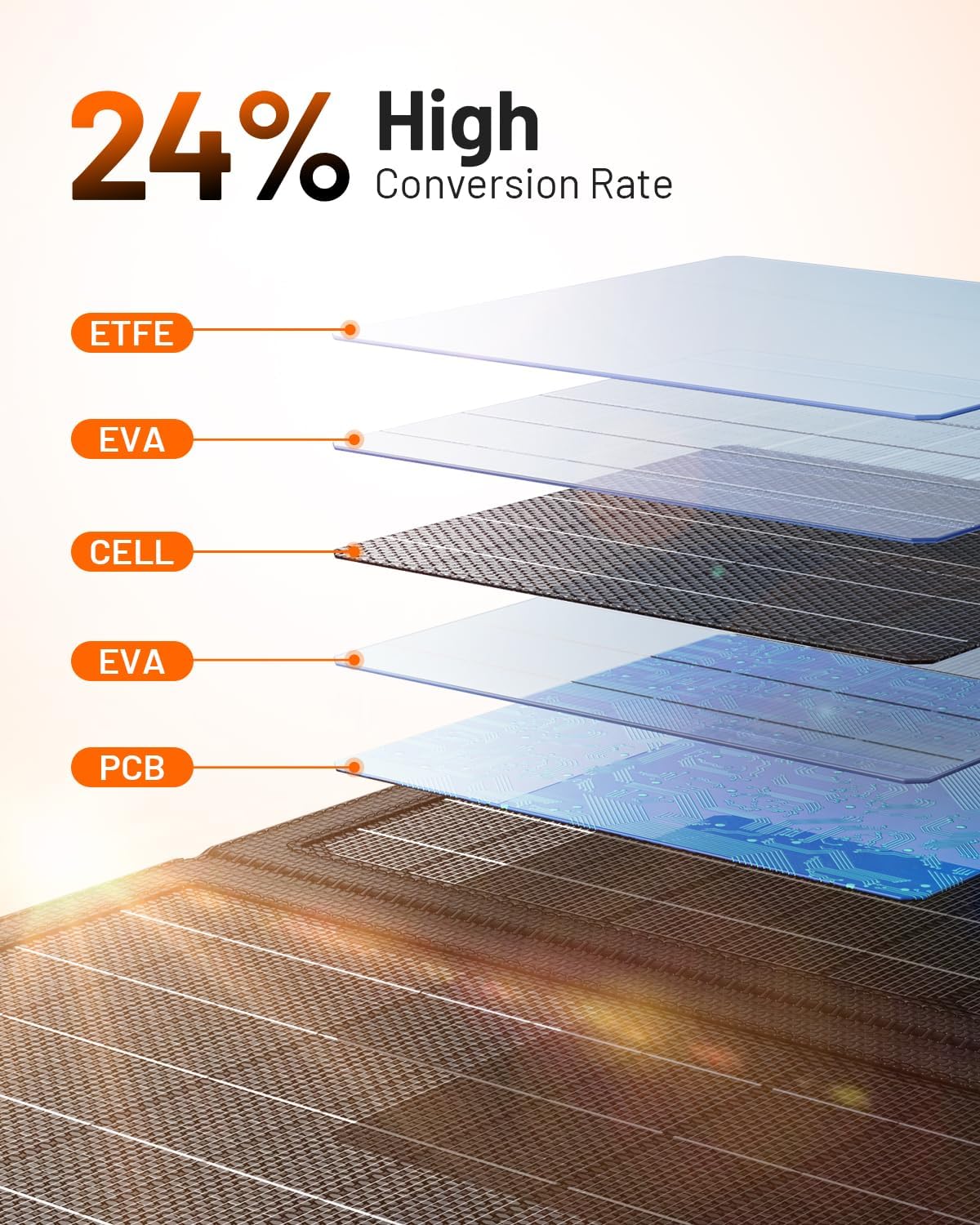 GOODaaa 30W Portable Solar Panel with Three Outputs, USB QC 3.0 Fast Charging Foldable Solar Charger, IP65 Waterproof Panels for Outdoor, Dual USB & One DC Charger for Phones, Tablet, Power Station