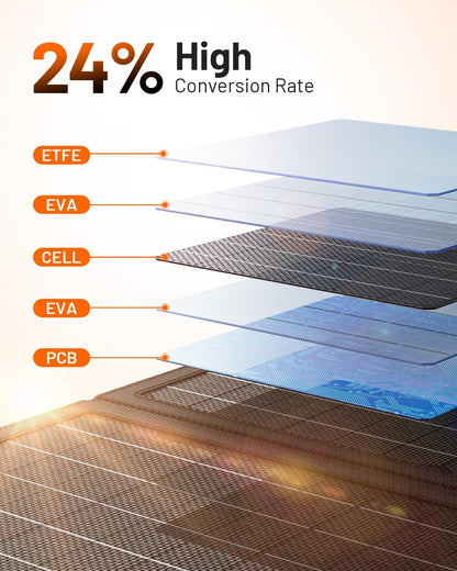 GOODaaa 30W Portable Solar Panel with Three Outputs, USB QC 3.0 Fast Charging Foldable Solar Charger, IP65 Waterproof Panels for Outdoor, Dual USB & One DC Charger for Phones, Tablet, Power Station