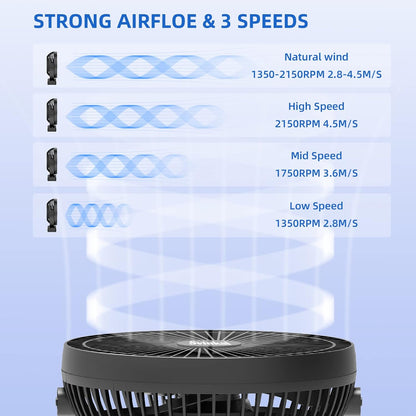 Portable Clip on Fan 10000mAh Battery Powered, USB Type C, Supports 720° Adjustment, 4 speed, 8inch Personal Fan for Table, Bedroom, Desk, Camping, Stroller, Golf Cart