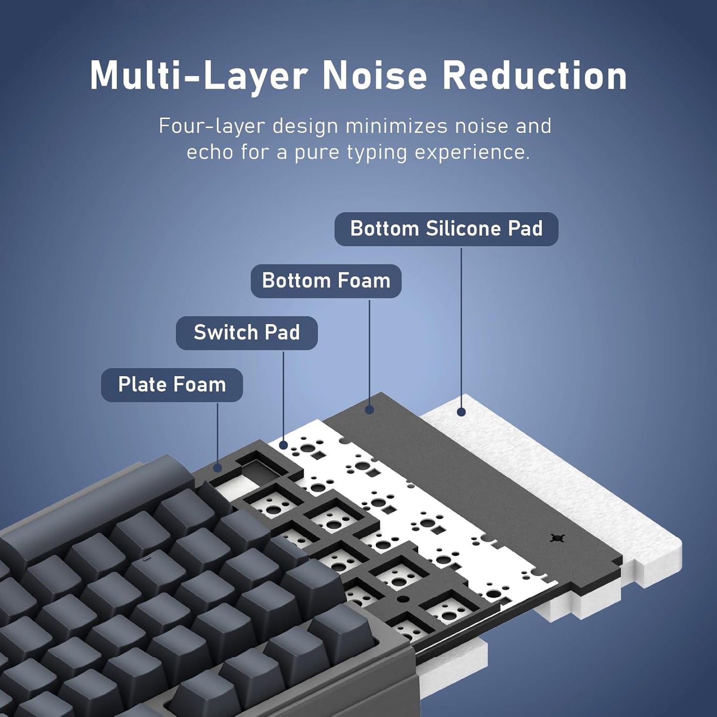 iRocks K85R Wireless RGB Backlit Mechanical Gaming Keyboard with LCD Display, Hot-Swappable Pre-lubed Switches, 98 PBT Keys, USB-C Detachable Cable (Aurora Blue, Silent Bubble Switch)