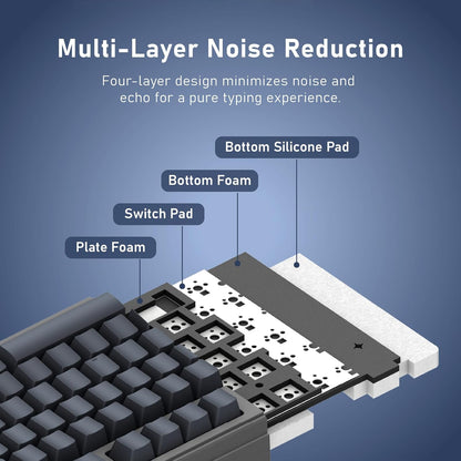 iRocks K85R Wireless RGB Backlit Mechanical Gaming Keyboard with LCD Display, Hot-Swappable Pre-lubed Switches, 98 PBT Keys, USB-C Detachable Cable (Aurora Blue, Silent Bubble Switch)