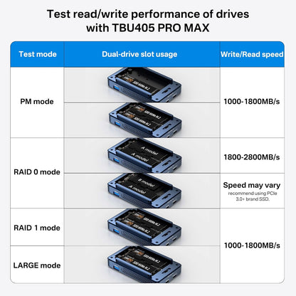 ACASIS 40Gbps M.2 NVMe SSD Enclosure, Cooling Fan, Compatible Thunderbolt 4/3/USB 4.0, Tool-Free, Aluminum Dock Dual Monitor, Support Software RAID, 2 USBC 40Gbps for M1/M2/Windows