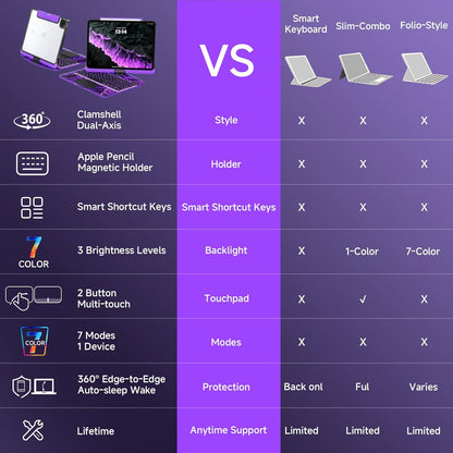 Transparent Case with Keyboard for 2024 iPad Pro 13 inch (M4), iPad Pro 13,7-Color Backlit,Magic Wireless Keyboard, 360°Rotating,Multi-Touch trackpad,Pencil Holder,with Shortcuts,Purple