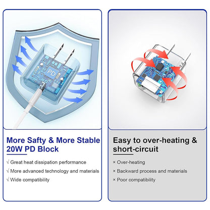 [Apple MFi Certified] Fast iPhone Charger,2Pack 20W USB C Wall Charger Block i Phone Charge Plug + Lightning Quick Charging Cable Cord for Apple iPhone 14/Pro/Pro Max/Plus/13/12/11/XS/XR/X/SE2022/iPad