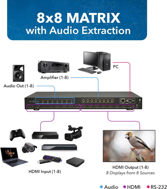 OREI 8x8 HDMI 4K Matrix Switch/Splitter, (8-Input, 8-Output) with Remote Control Supports UltraHD 4K@60Hz 4:4:4, HDR, YUV, HDMI 2.0, HDCP 2.2, 3D, 1080p, 18 GBPS - ARC, EDID (4K & 1080p Together)