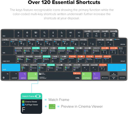 JCPal Davinci Resolve Shortcut Guide Keyboard Cover for Apple MacBook Pro 14 inch and MacBook Pro 16 inch (M1-M4 Models) and MacBook Air 13 inch and MacBook Air 15 inch (M2-M4 Models) (US-Layout)