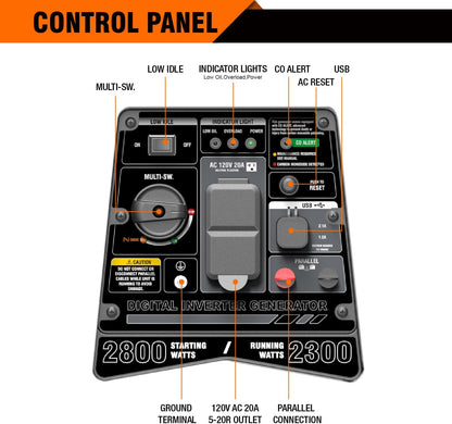 GENMAX Generator，EPA Compliant, Eco-Mode Feature, Ultra Lightweight for Backup Home Use & Camping