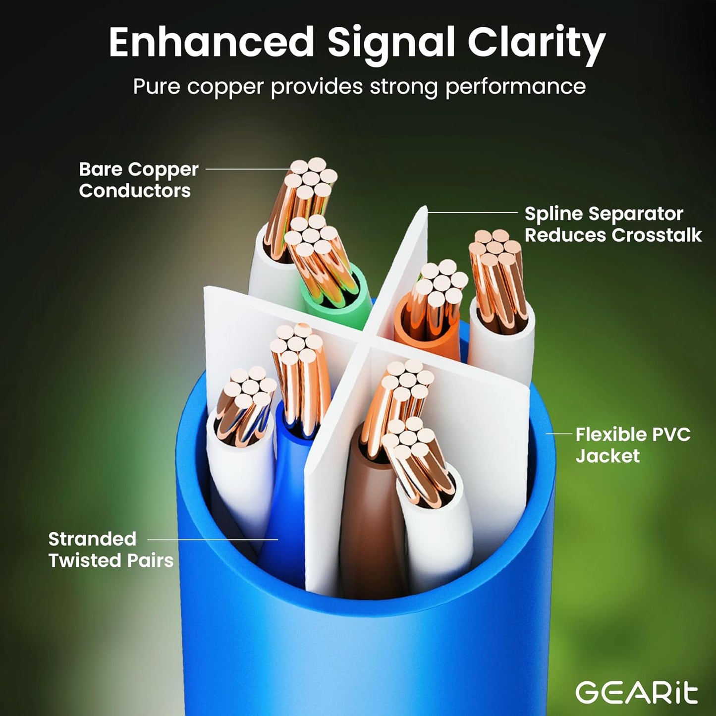 GEARit Cat 6 Ethernet Cable Pack - 5-Pack 20 ft Cat6 Ethernet Patch Cables | RJ45 Network Patch Cable, 10 Gbps Snagless Gold-Plated Connectors - Ethernet Cable Cat 6 for PC, TV, Router - Blue