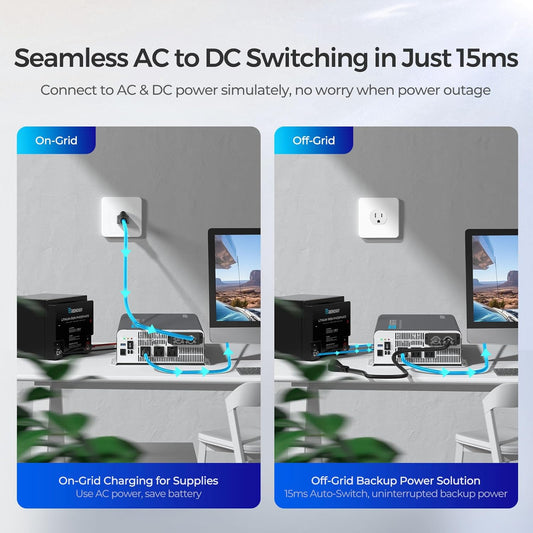 Renogy Inverter PUH 3000W, 12V to 110V Pure Sine Wave Power Inverter, Built-in Transfer Switch and Bluetooth, DC to AC Solar Converter for RV, Truck, Camping, Home, Emergency, Off-Grid Living