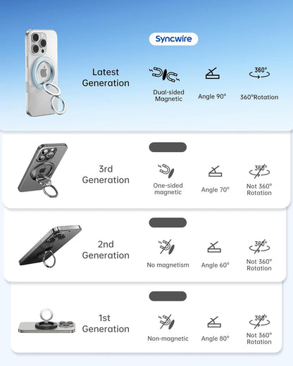 SYNCWIRE Magnetic Phone Ring Holder for MagSafe, 360° Rotation Dual Sided Magnet Grip Cell Phone Ring Stand Finger Kickstand Compatible with iPhone 16 15 14 13 12 Pro Max fits MagSafe - Blue