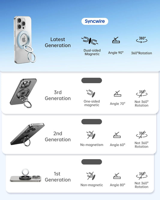 SYNCWIRE Magnetic Phone Ring Holder for MagSafe, 360° Rotation Dual Sided Magnet Grip Cell Phone Ring Stand Finger Kickstand Compatible with iPhone 16 15 14 13 12 Pro Max fits MagSafe - Blue
