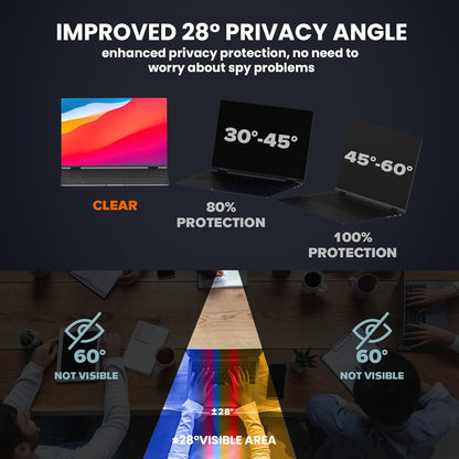 HD Laptop Privacy Screen 15.6 inch, Upgraded Laptop Privacy Screen for 16:9 Widescreen Removable Anti Glare Cover and Blue Light UV-Blocking Filter