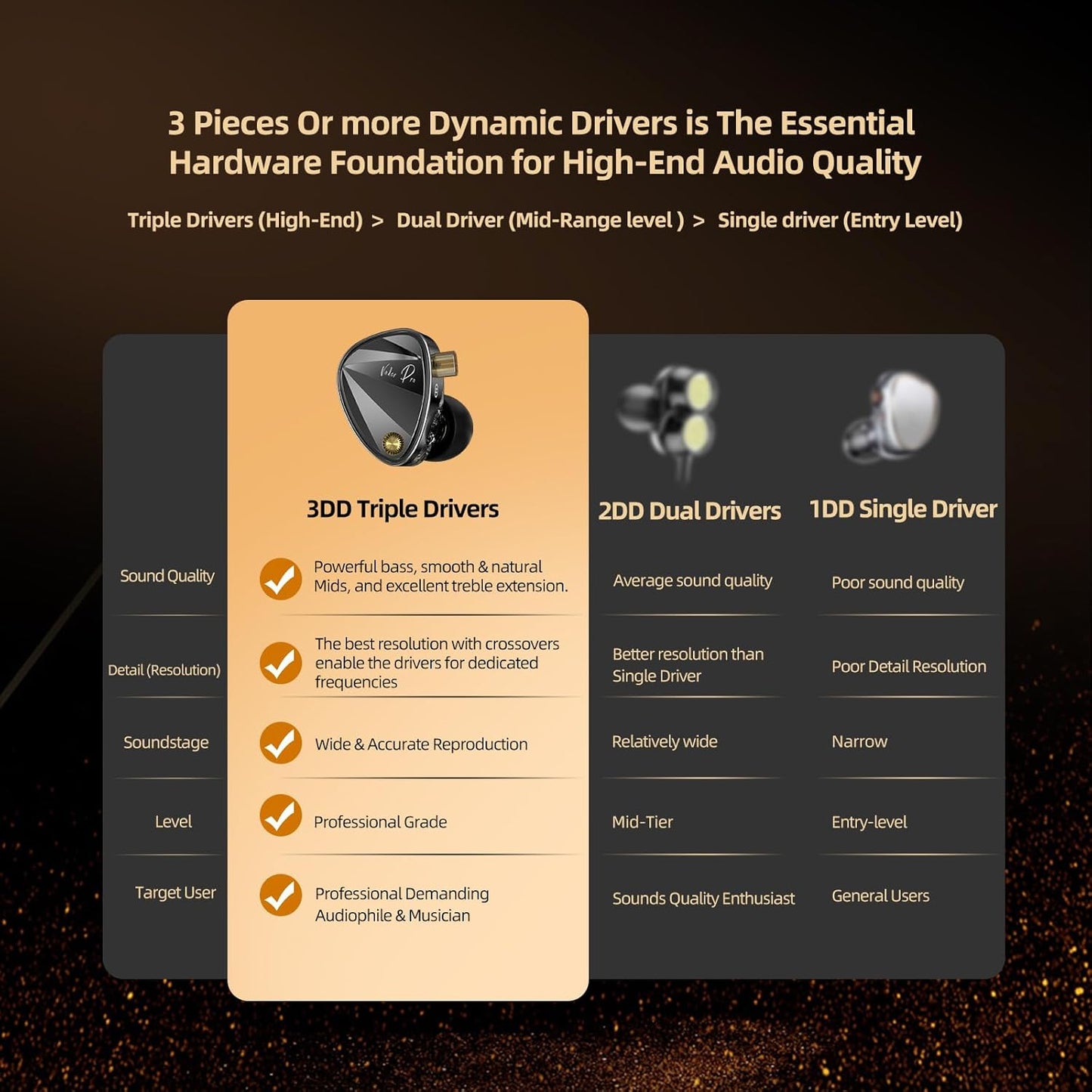 KZ Vader Pro in-Ear Monitors Gaming Earbuds, Triple Dynamic Driver IEM with 4 Tuning Switches, Clarity in All Frequency Stereo Sound Comfortable Noise Isolating Earphones for Stage and Studio (MIC)