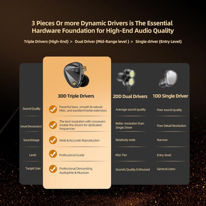 KZ Vader Pro in-Ear Monitors Gaming Earbuds, Triple Dynamic Driver IEM with 4 Tuning Switches, Clarity in All Frequency Stereo Sound Comfortable Noise Isolating Earphones for Stage and Studio (MIC)