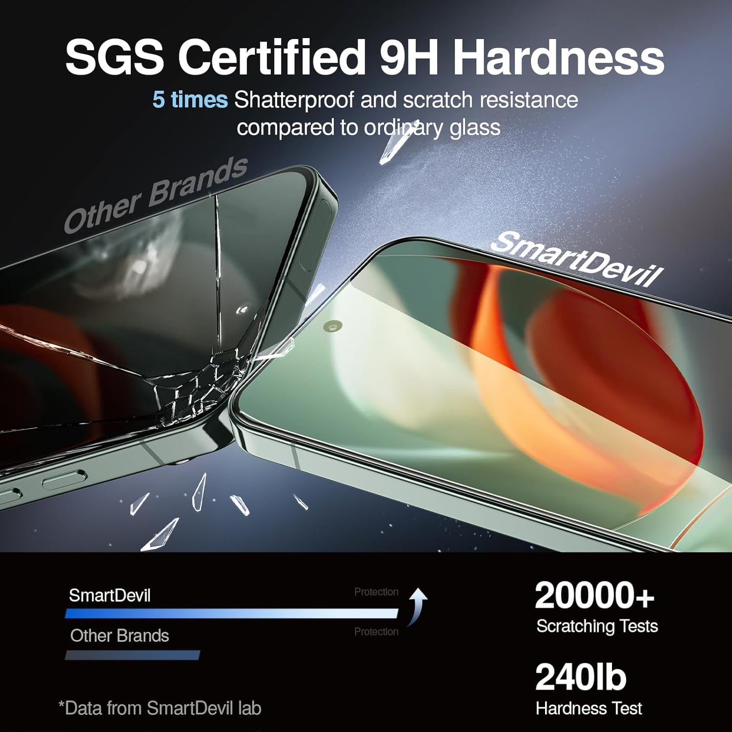 SMARTDEVIL [3+1 Pack Screen Protector For Google Pixel 9 Pro With Camera Lens Protector, Finger Print Reader Compatible, Clear 9H Tempered Glass Film, Fast & Easy Installation, Alignment Frame