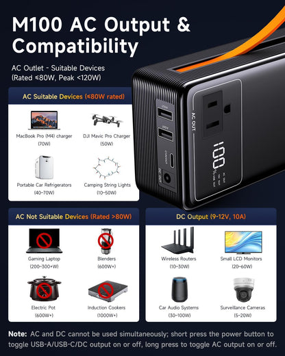 Portable Power Station 99.9Wh Power Bank for Camping Essentials Small Electric Mini Generator Large Lithium Battery with 110V AC Plug in Output 60W Type-C Laptop Home Backup Outdoor Emergency