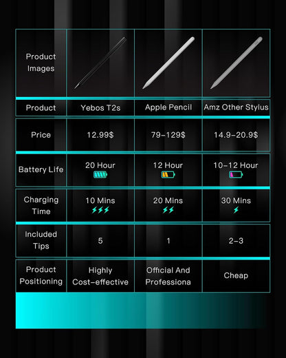Stylus Pen for Apple iPad 11th&10th Generation(2018-2025),3X Battery Life, USB-C Fast Charging (10 Min), iPencil, Tilt & Palm Rejection, Compatible w/6-10 iPad Pencil,Pro (M2/M4), Air, Mini