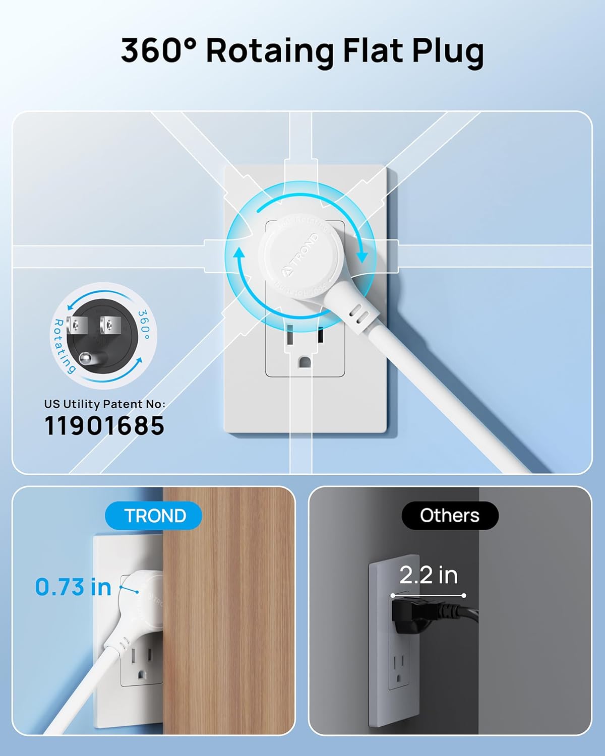 TROND 360° Rotating Flat Plug, Surge Protector Power Strip, 13AC Widely Spaced Outlets Expansion with 3 USB C Ports, 4000J, 15ft Extension Cord Heavy Duty, Wall Mount, Under Desk, ETL Listed, White