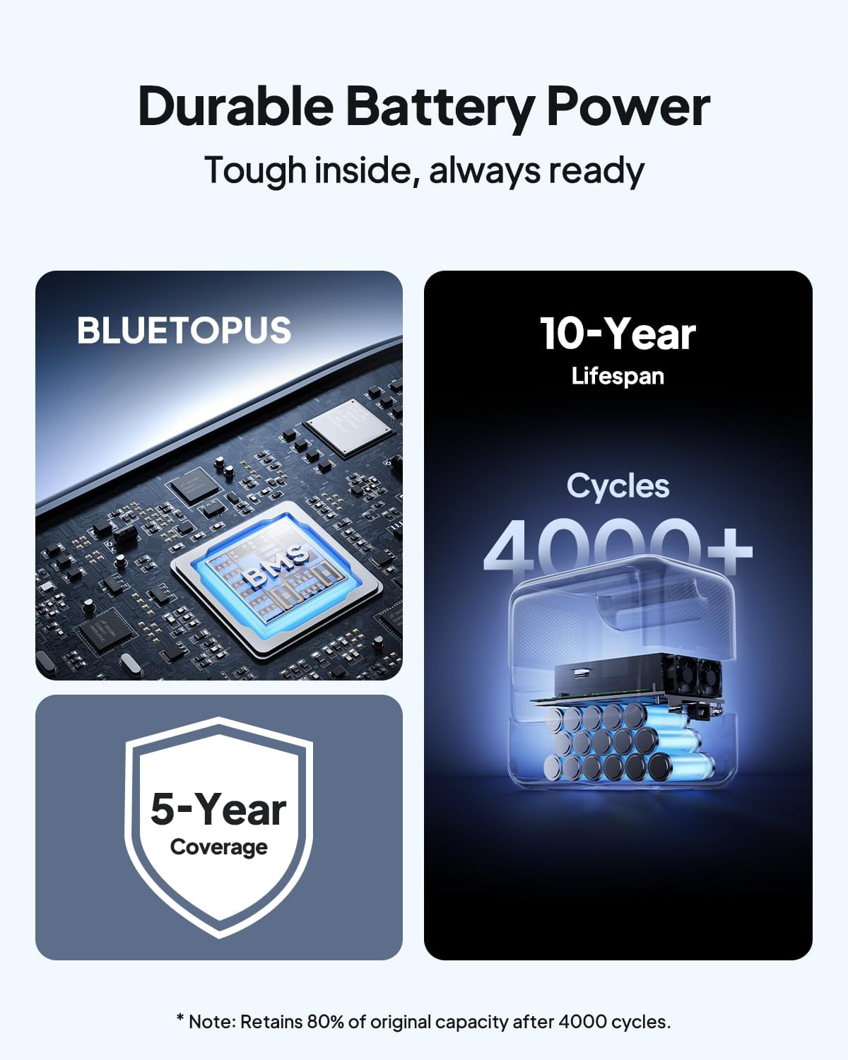 BLUETTI Elite 100 V2 Portable Power Station (2025 New), 1024Wh LiFePO4 Battery Backup w/ 4 1800W AC Outlets (3600W Surge), 35% Smaller, Solar Generator for Camping, Outages, and UPS Backup