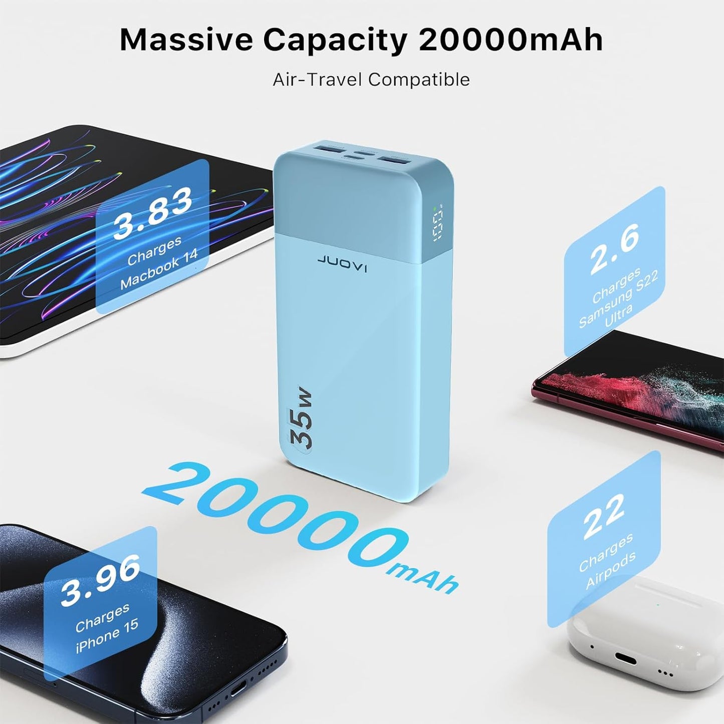 J2651 Portable Charger, 35W 20000mAh USB C in & Out Power Bank, Battery Pack with QC4.0+PD3.0 35W High-Speed Charging for Bluetooth Earbud, Mobile Phone, Tablet (Blue)