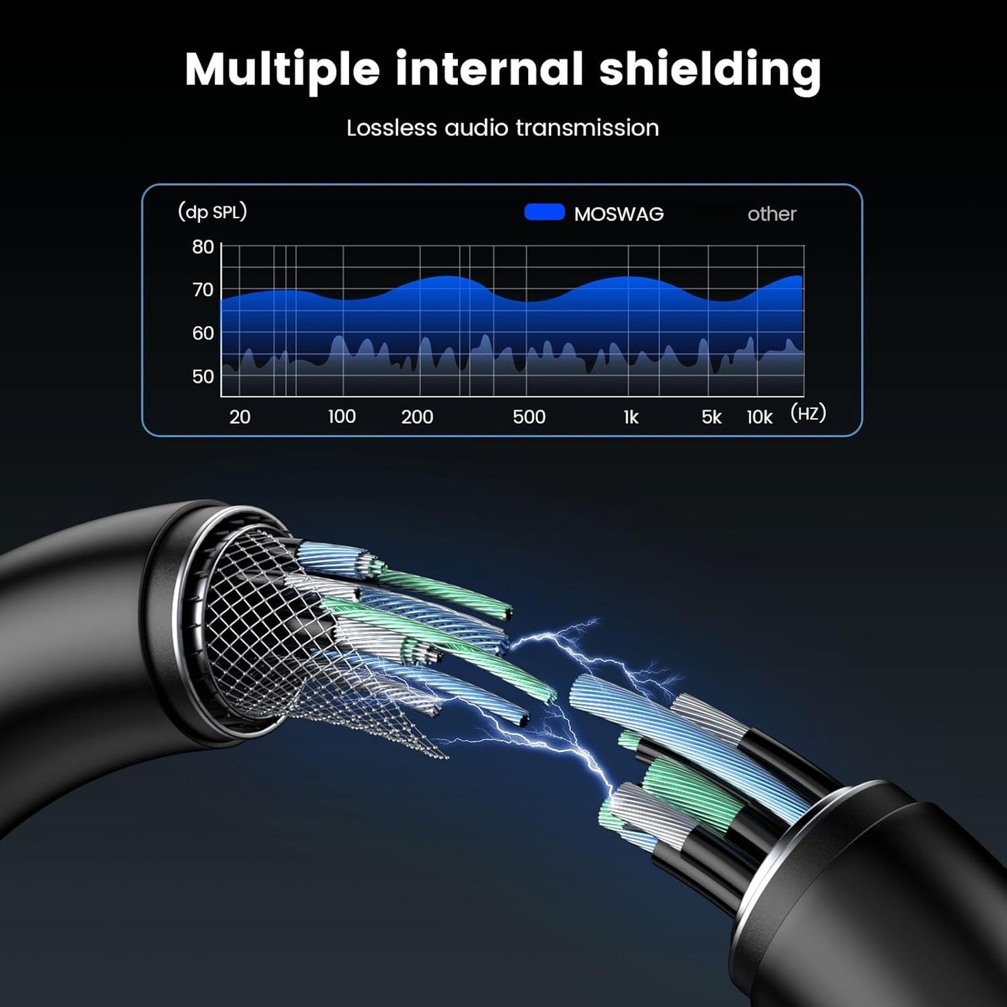 MOSWAG Headphone Splitter for Computer, 3.5mm Female to Dual 3.5mm Male Cable for PC Gaming, Headphone Mic Splitter for PC 24K Gold-Plated with Noise Cancellation for Laptop/Speakers/Mic【11inch/28cm】