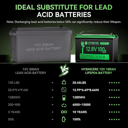 12V 100Ah LiFePO4 Battery BCI Group 31 Lithium Battery, Deep Cycle Battery with 100A BMS, 1280Wh Energy, Up to 15000 Cycles & 10-Year Lifespan for Trailer RV, Marine, Home Energy System