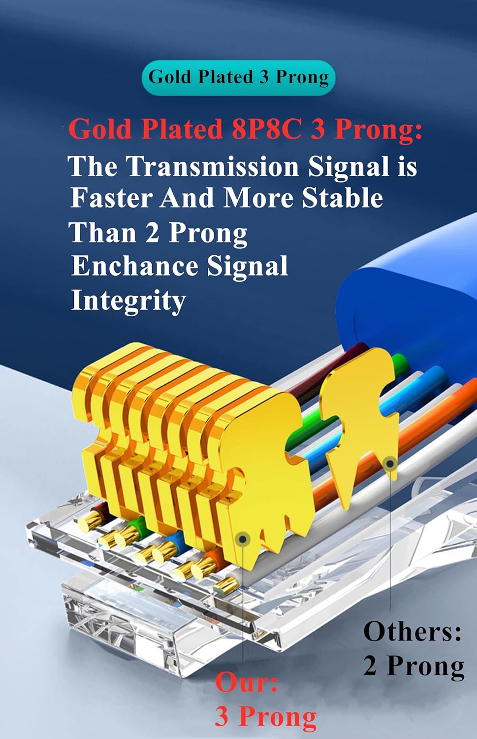 100-Pack Cat5 Cat5e RJ45 Connectors Ends for Solid Wire and Standard Cable (Not Pass Through)