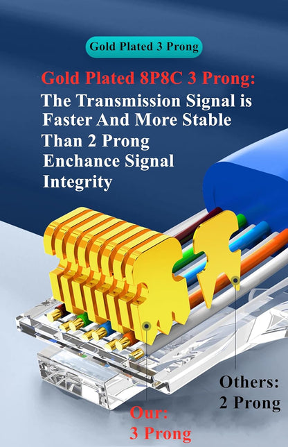 100-Pack Cat5 Cat5e RJ45 Connectors Ends for Solid Wire and Standard Cable (Not Pass Through)