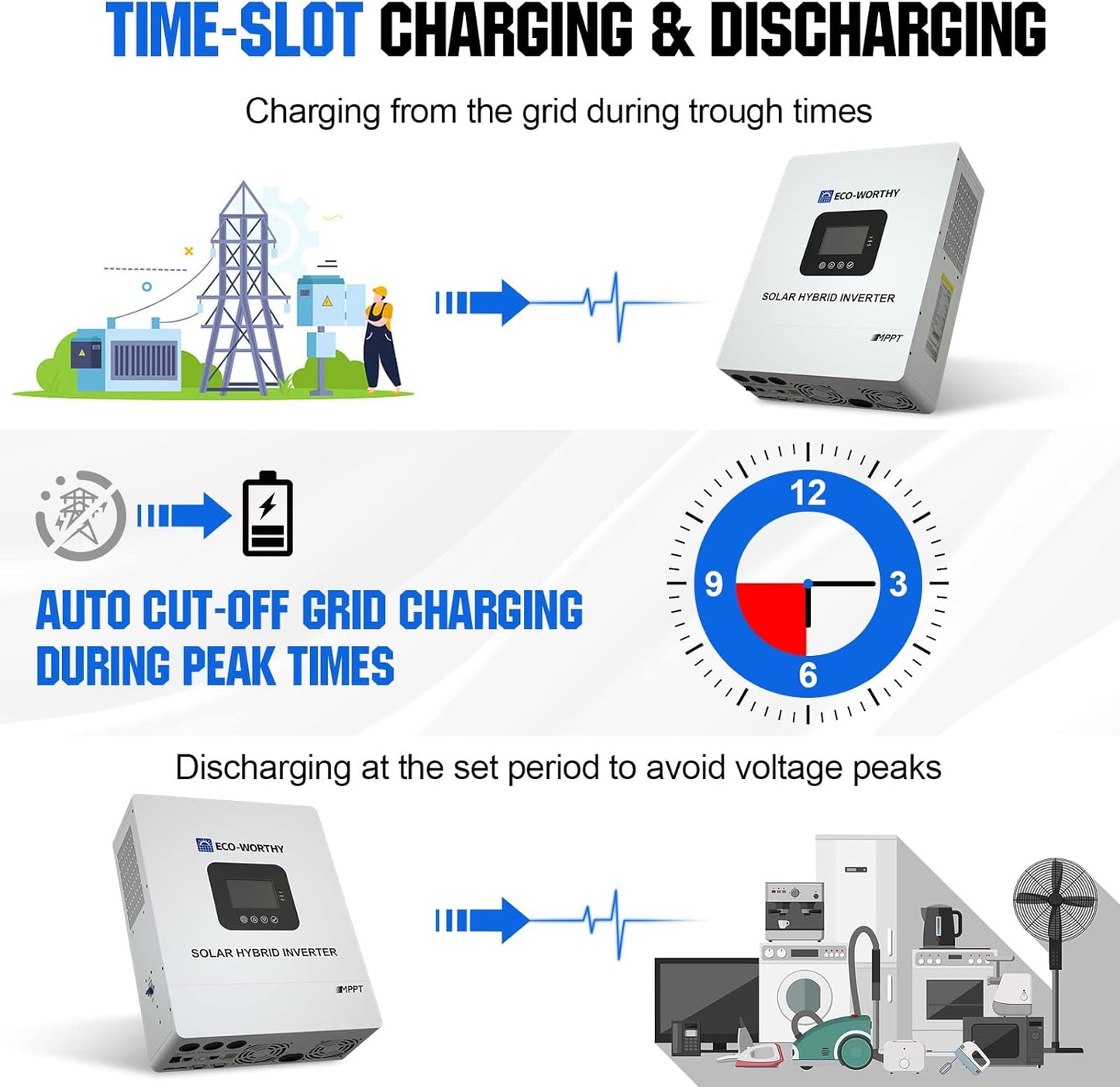 ECO-WORTHY Home Power Station Backup, 48V 280AH LiFePO4 Battery with 5KW Inverter, Communication Support, for Home Backup, Emergency, Solar Energy System