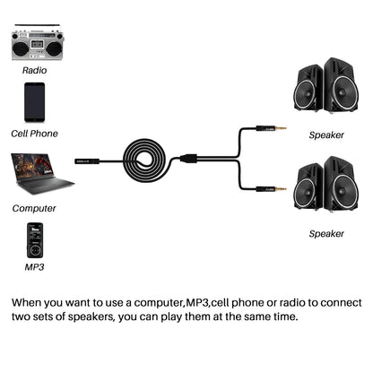 1/8 Inch TRS Stereo Y Splitter Cable 3FT, 3.5mm Female to 2-Male Y-Splitter Stereo Audio Cable, for Cell Phone PC Laptop, Speaker, Headphones, Suitable for Switching or Two Sets of Speakers