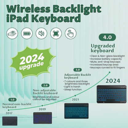 OYEEICE for iPad 9th Generation Case with Keyboard - Detachable Backlit Keyboard - 360 Rotatable Cover with Pencil Holder for iPad 9th/8th/7th Gen, iPad Air 3rd Gen & iPad Pro 10.5" - Teal