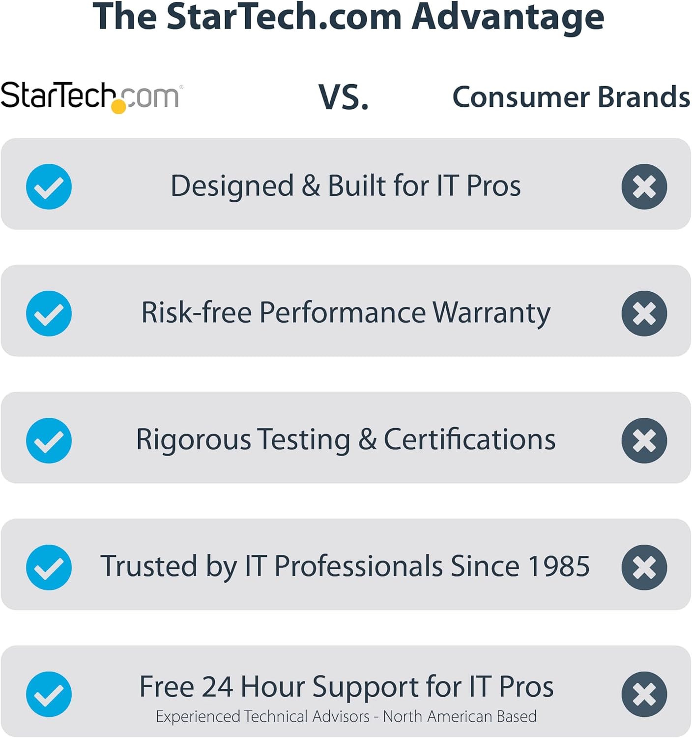 StarTech.com 7-Port Self-Powered USB-C Hub with Individual On/Off Switches, USB 3.0 5Gbps Expansion Hub w/Power Supply, Desktop/Laptop USB-C to USB-A Hub, USB Type C Hub w/BC 1.2 (5G7AIBS-USB-HUB-NA)