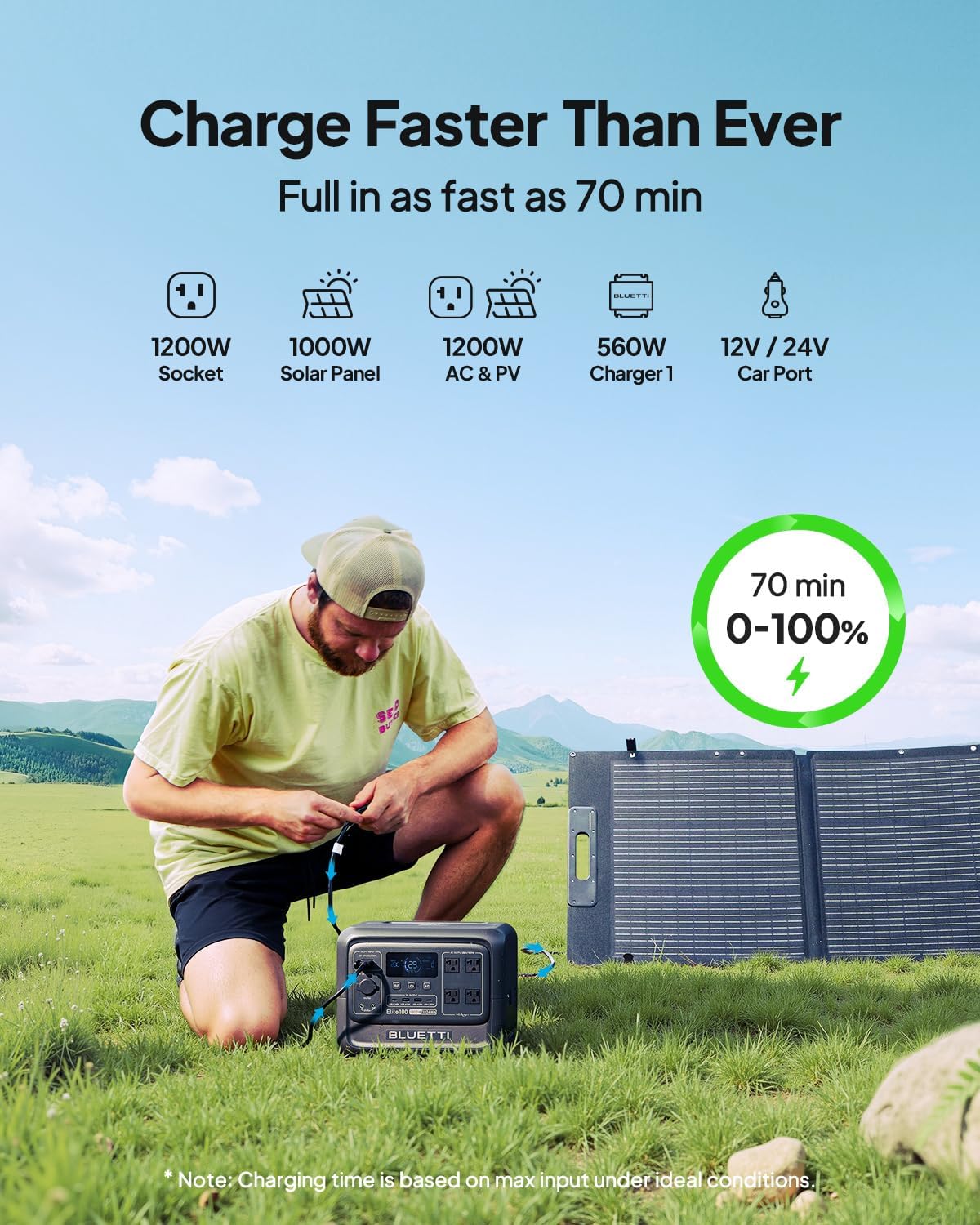 BLUETTI Elite 100 V2 Portable Power Station (2025 New), 1024Wh LiFePO4 Battery Backup w/ 4 1800W AC Outlets (3600W Surge), 35% Smaller, Solar Generator for Camping, Outages, and UPS Backup