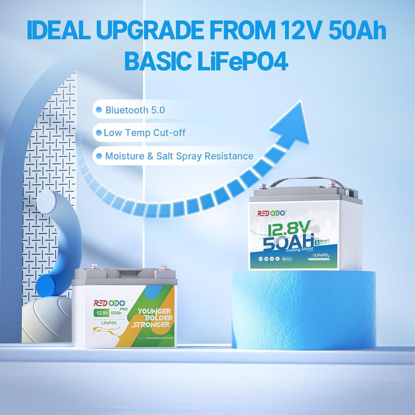 Redodo Smart Bluetooth 12V 50Ah LiFePO4 Lithium Battery for Trolling Motor, Low-Temp Protection, 10 Years Lifetime, Lightweight & Portable Perfect for RV, Solar, Boat Marine and Camping 3 Pack