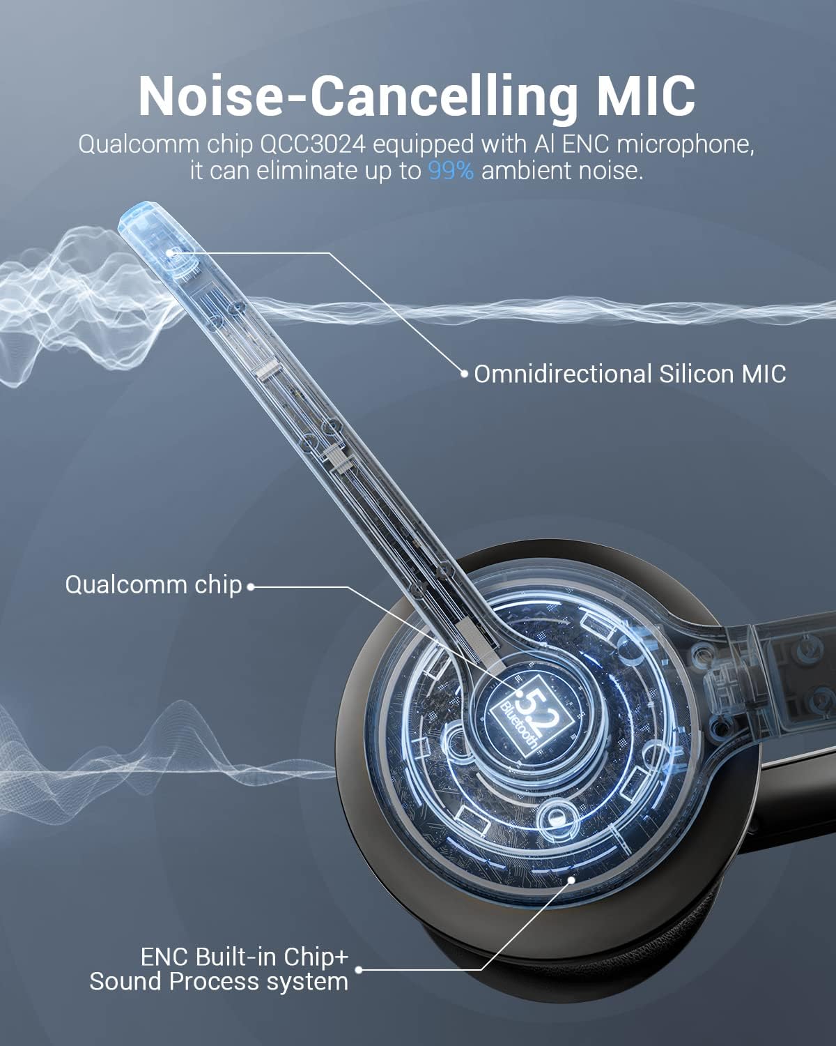 Wireless Headset with AI Noise Cancelling Microphone Bluetooth Headset - Bluetooth V5.2 Headphones with USB Dongle & Mic Mute for Computer/Laptop/PC/iPhone/Android/Cell Phones/Zoom