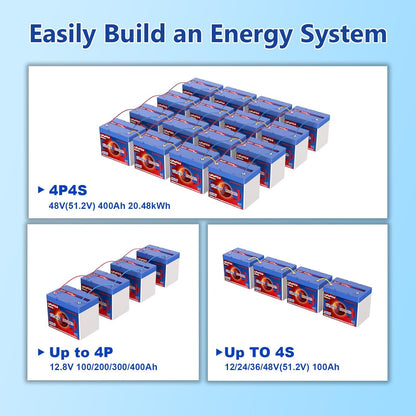 12V 100Ah Lifepo4 Battery, Bci Group 24, Built-In 100A Smart BMS, 4500 To 15000 Deep Cycle Grade A Cells Lithium Battery For Rv, Trolling Motor, Marine, Home Energy Storage, Solar Panel System (B-1PC)