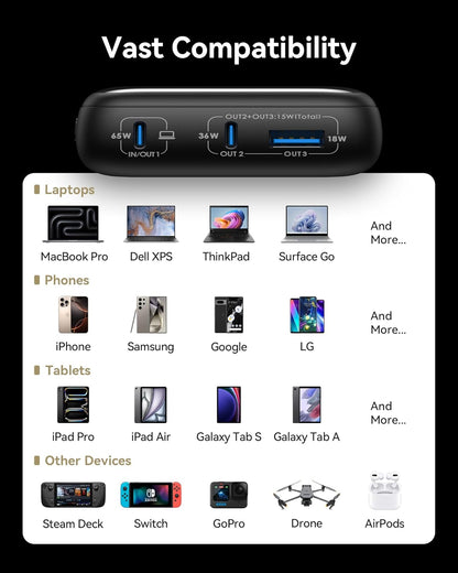 INIU Power Bank, 20000mAh 65W Ultra Compact USB C Laptop & Phone Portable Charger, Fast Charging Flight Cruise Ship Travel Essential Battery Pack for College Students Travelers Teen Boys Girls, Red