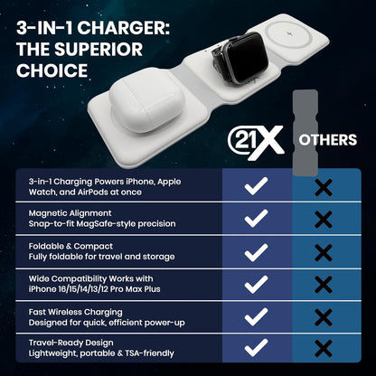 3-in-1 Foldable Magnetic Wireless Fast Charger – Travel Charging Pad Compatible with iPhone 12–16 Series, Samsung Galaxy Series, Huawei, Apple Watch, AirPods & Other Qi-Enabled Devices