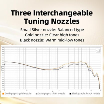 HiFiGo KEFINE Quatio in Ear Monitor, 2DD+2BA Hybrid IEMs with 3 Tuning Nozzles, in Ear Headphone with Detachable Cable for Musician Audiophile