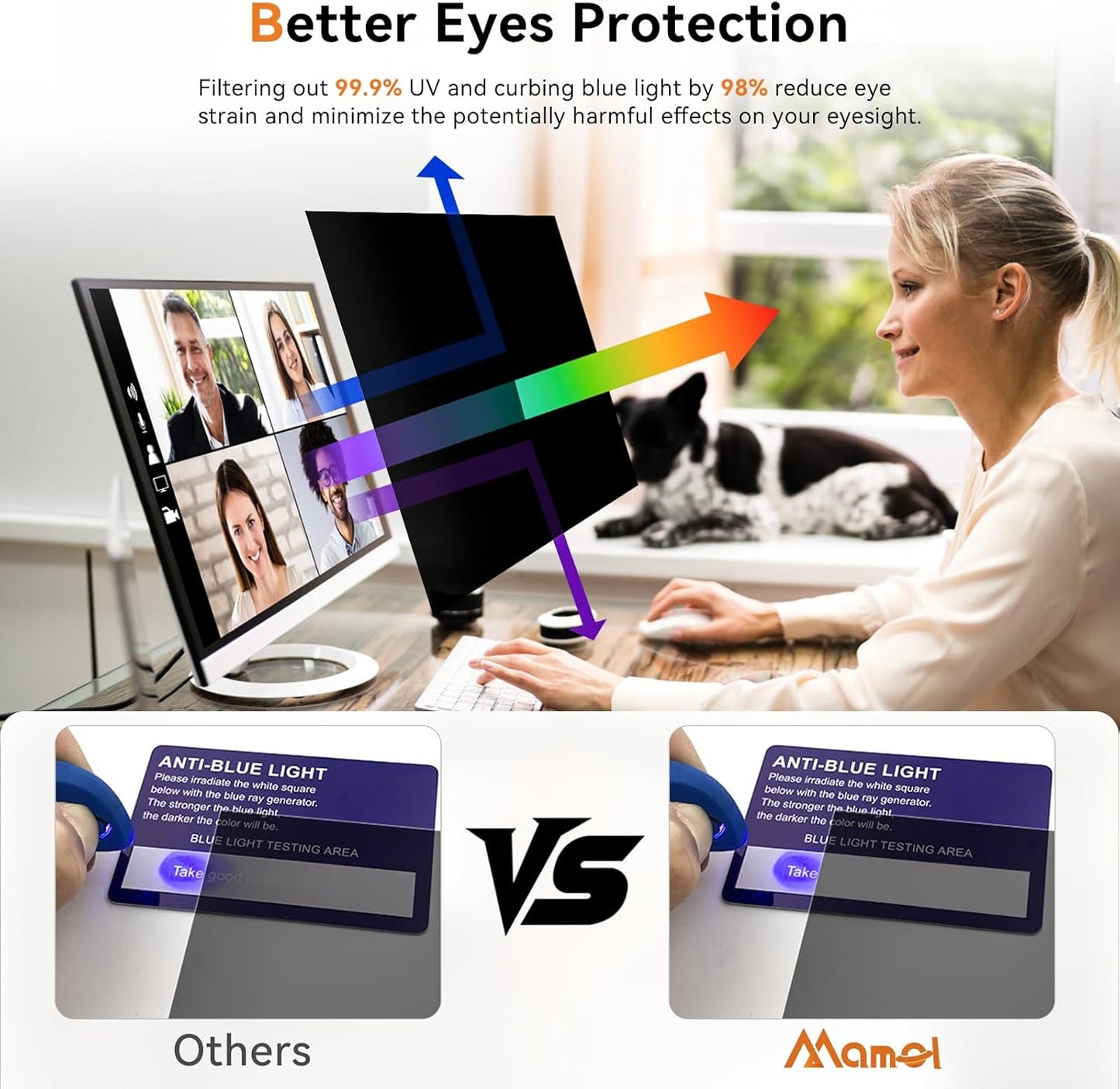 Mamol 20 Inch Computer Privacy Screen Filter for 16:9 Widescreen Monitor, Anti Glare & Blue Light Filter, Removable Computer Monitor Privacy Shield, Anti-Scratch Screen Protector Film 20 in