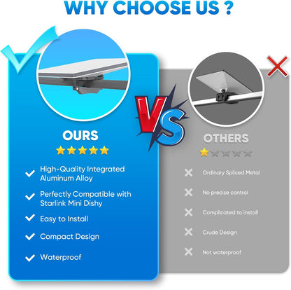 XLTTYWL Starlink Mini Mount, 0.47''-1.89'' Anti-Rust Mimi Starlinks Roof Rack Mount for Accessories Star Link Mini Dishy, Fits Star Link Mimi Standard Pole RV,Caravans,Van Mobility