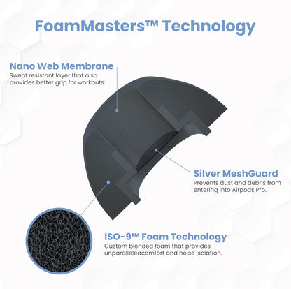 Foam Masters Ultra-Premium Memory Foam Ear Tips for AirPods Pro 1st & 2nd Gen | 3 Pairs | Black Magic Ver 6.0 | Secure | Comfort | Better Noise Cancel | Replacement Buds – Space Gray, Medium