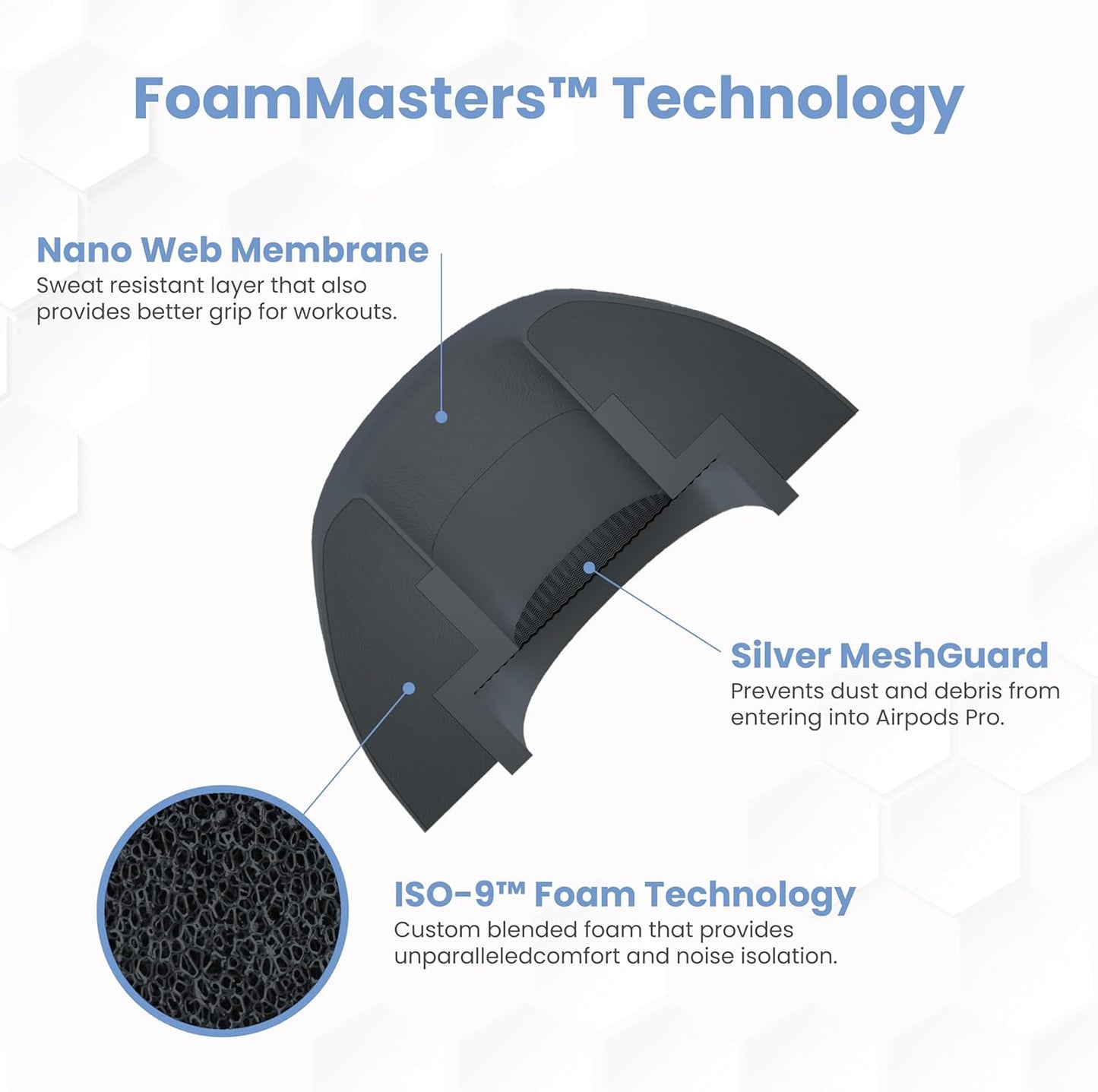 Foam Masters Ultra-Premium Memory Foam Ear Tips for AirPods Pro 1st & 2nd Gen | 3 Pairs | Black Magic Ver 6.0 | Secure | Comfort | Better Noise Cancel | Replacement Buds – Space Gray, Small