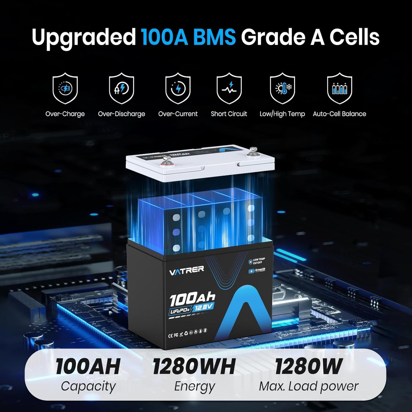 12V 100Ah Group 24 Lithium Deep Cycle Battery, 100A BMS Rechargeable LiFePO4 Battery, Low/High Temperature Cutoff Protection, 1.28kW Max Load Power for RVs, Boats, Off-Grid, Home Energy Storage