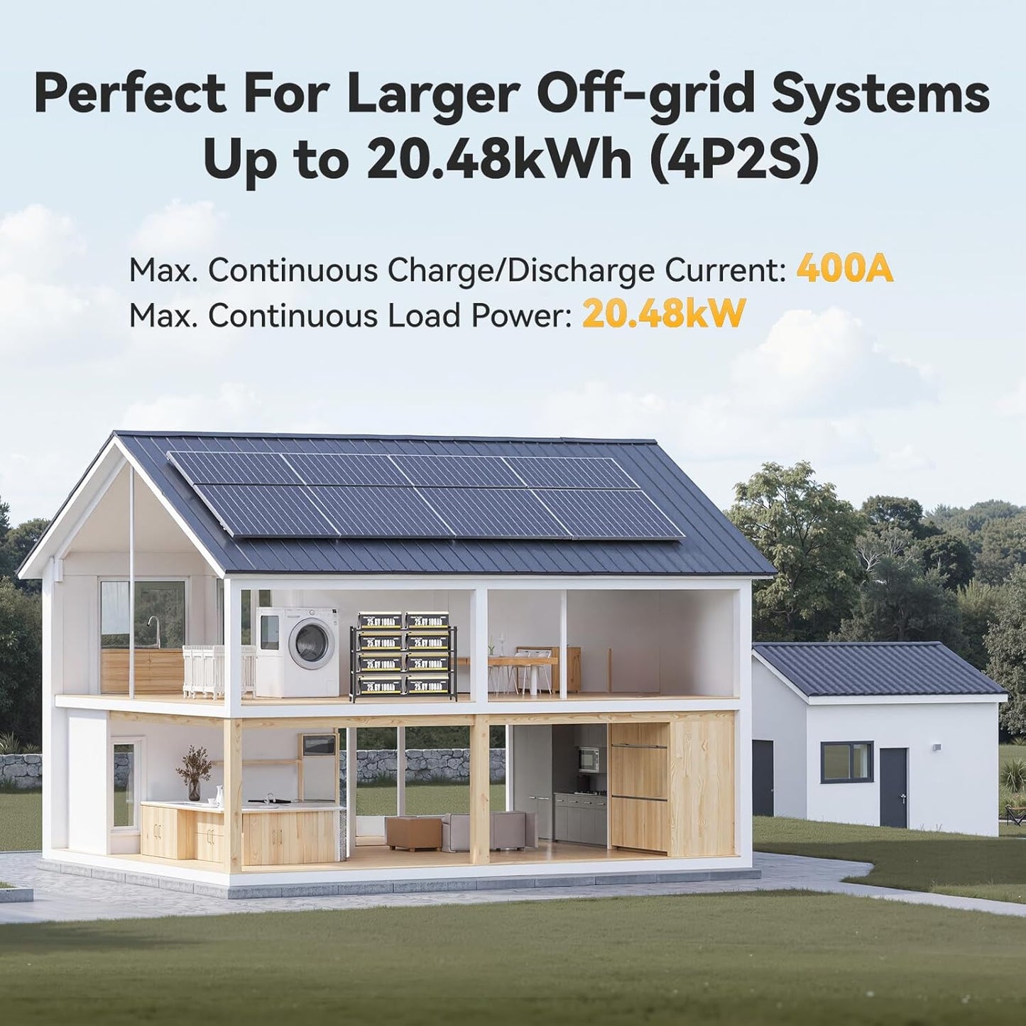 Power Queen 25.6V 100Ah LiFePO4 Battery, Built-in 100A BMS, 4000 to 15000 Cycles, 2.56kW Max Load Power, 2.56kWh Deep Cycle Battery For Home & Off-Grid Solar Power System, RV, Marine