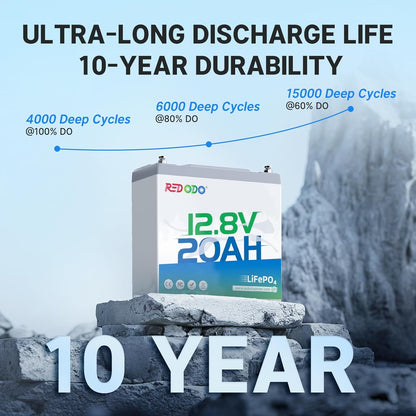 Redodo 12V 20Ah LiFePO4 Battery, 4000+ Deep Cycles Lithium Battery with 20A BMS, 256Wh Energy, Very Suitable for Outdoor Camping, Lighting, Fishing and More
