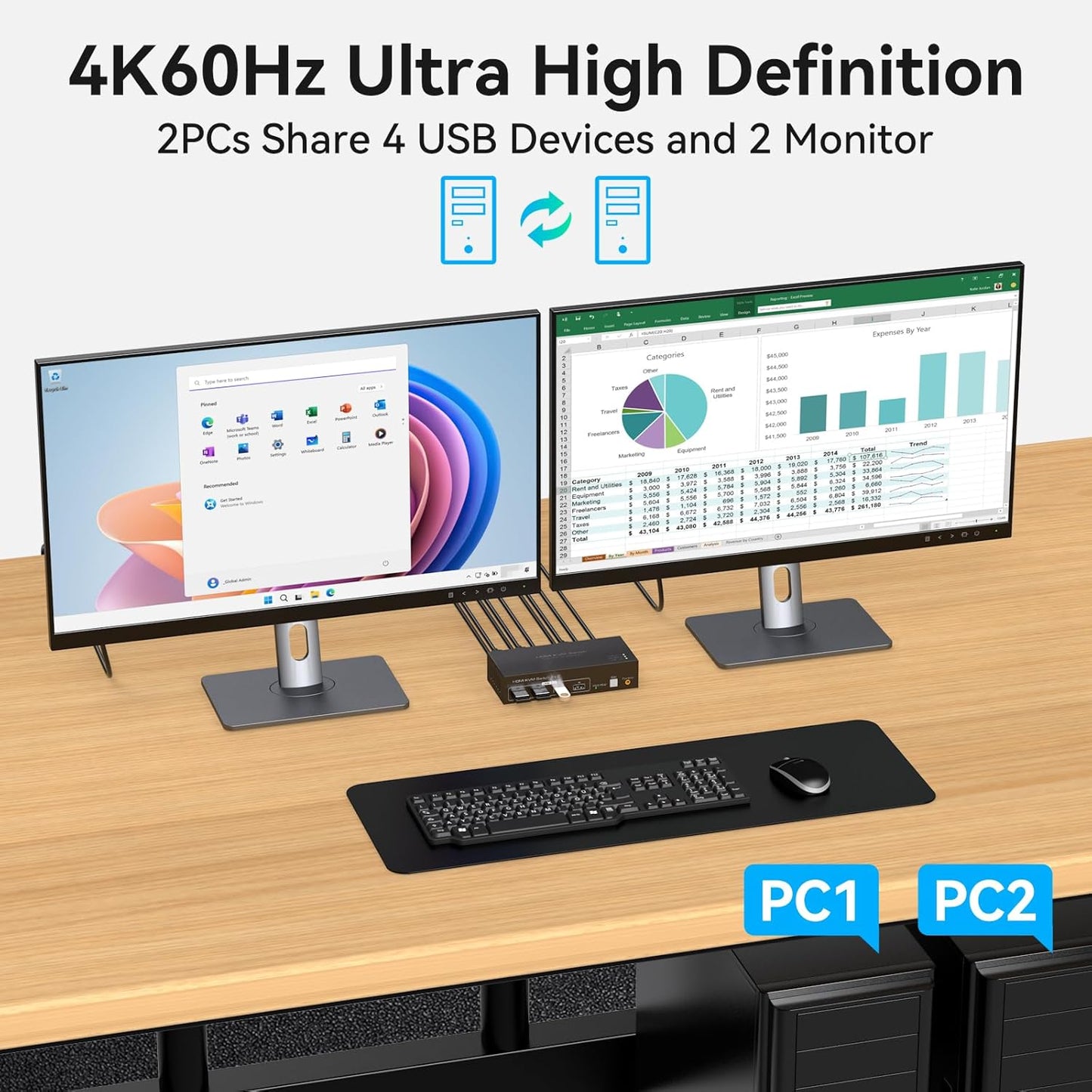 HDMI KVM Switch 2 Monitors 2 Computers 4K60Hz Dual Monitor KVM Switches for Dual PC or Laptops Share 1 Set of Keyboard Mouse Printer Wired Controller and 12V 1A DC Adapter Included