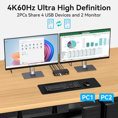 HDMI KVM Switch 2 Monitors 2 Computers 4K60Hz Dual Monitor KVM Switches for Dual PC or Laptops Share 1 Set of Keyboard Mouse Printer Wired Controller and 12V 1A DC Adapter Included