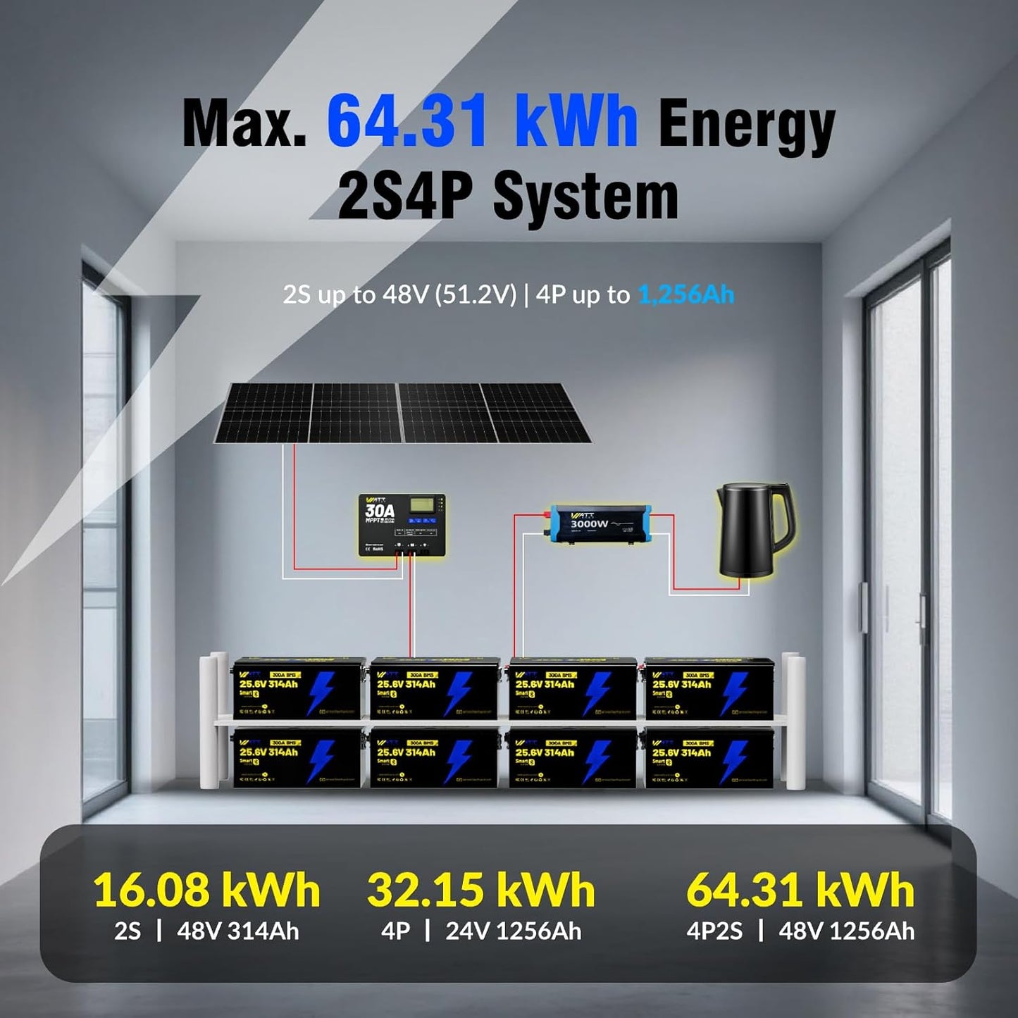 24V 314Ah LiFePO4 Lithium Battery 300A BMS, Bluetooth 5.0, Full Metal Case Aluminum Frame 8038Wh Energy, 15000+ Deep Cycles Batteries, Perfect for Home Energy, RV, Marine, Solar